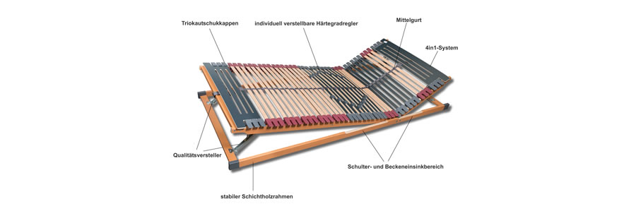 Lattenroste Eigenschaften